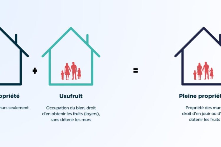 Usufruit : définition, droits, obligations et barème fiscal